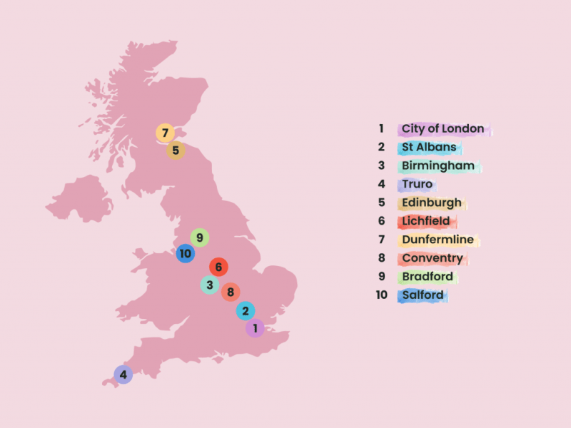 Best Dog Friendly Uk Breaks